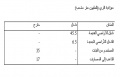 تصغير للنسخة بتاريخ 15:21، 10 يناير 2010